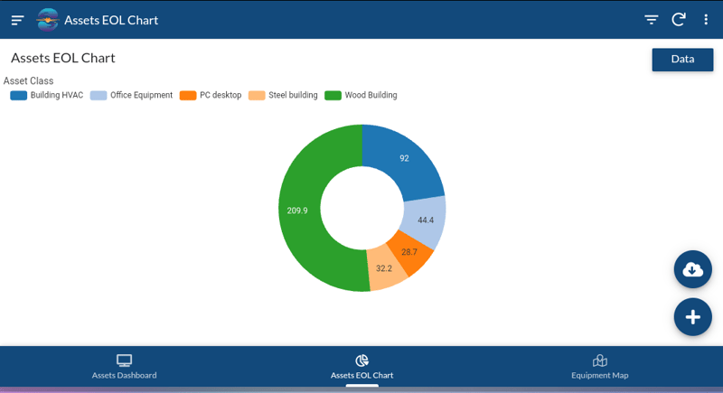 Asset EOL Chart-1