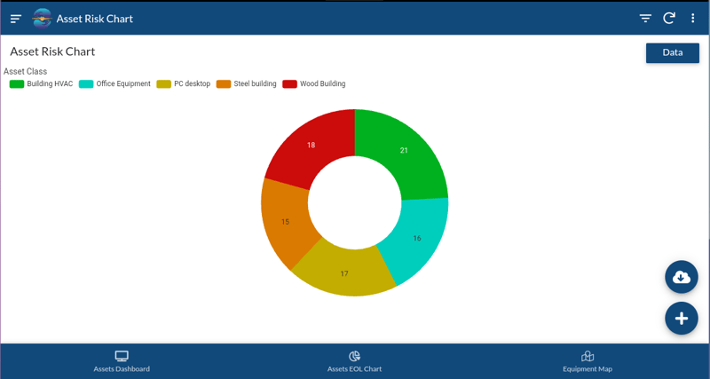 Asset risk chart