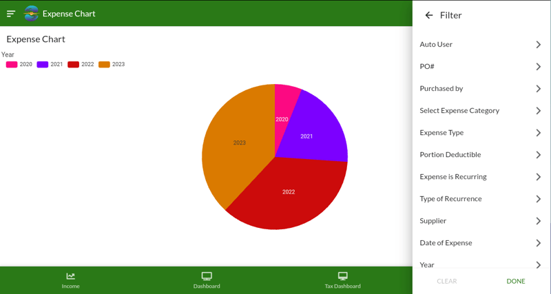 CashMatters Expense chart