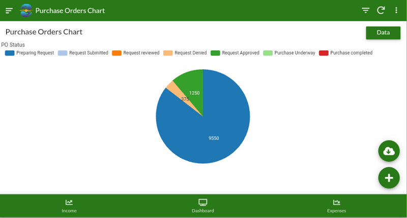 Cashmatters purchase order chart