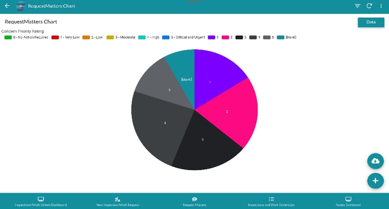 Requestmatters chart