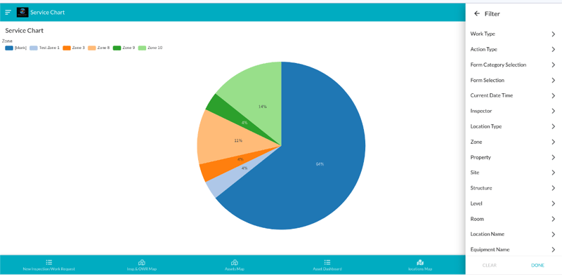 Screenshot service matters charts